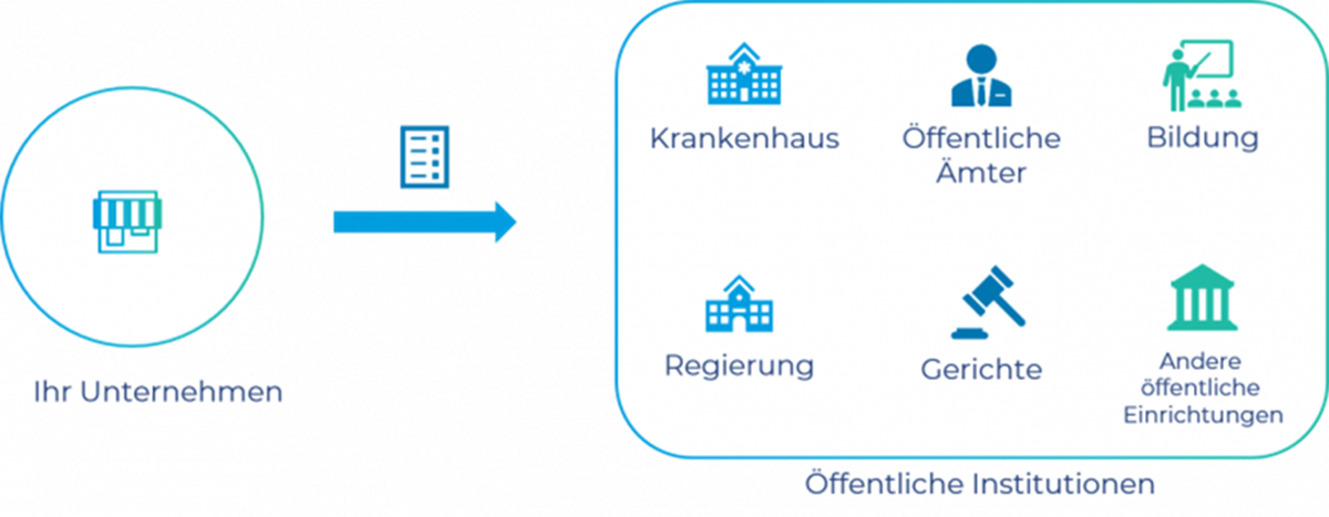 Für wen gilt die XRechnungspflicht?