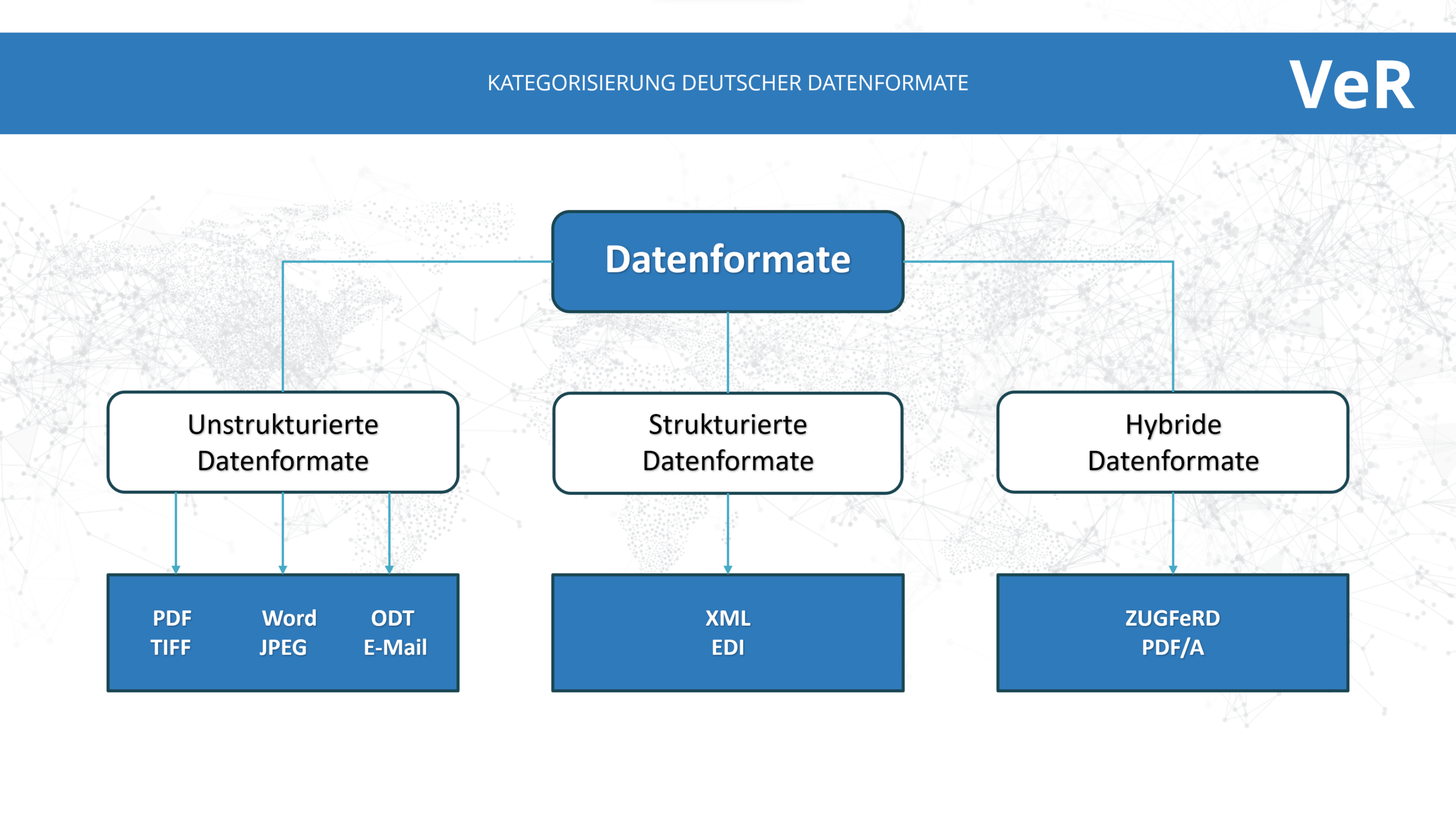 Grafik der unterschiedlichen Datenformate