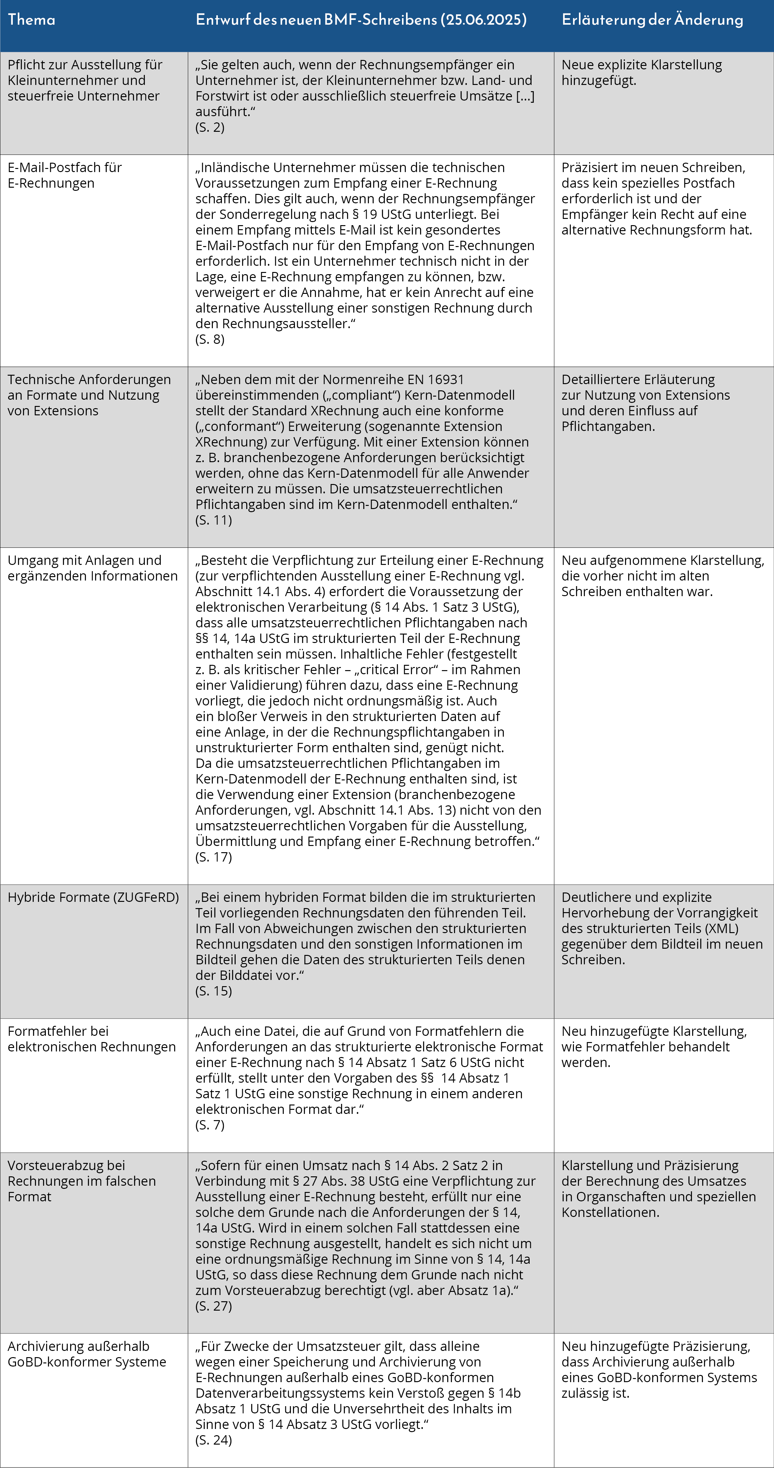 BMF Schreiben Vergleich